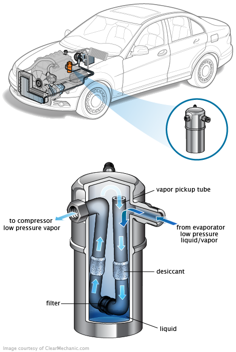 See P06A1 repair manual