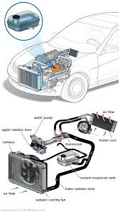 See P06A1 repair manual